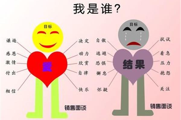 20个我是谁