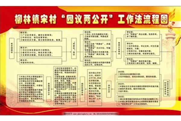 四议两公开制度