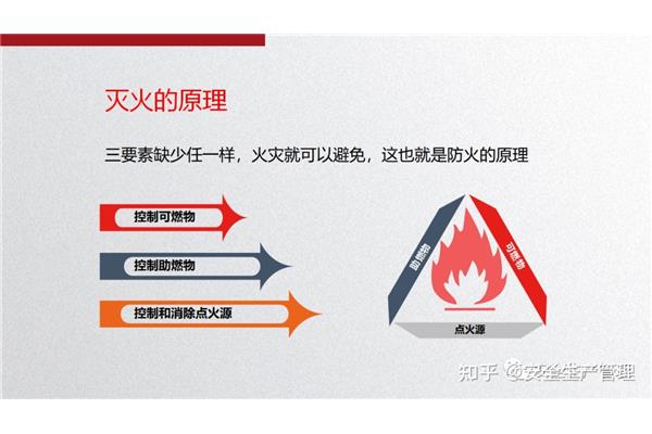 安全生产三要素