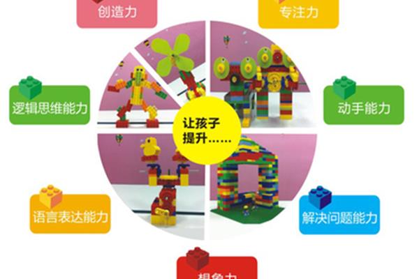 创新能力的培养