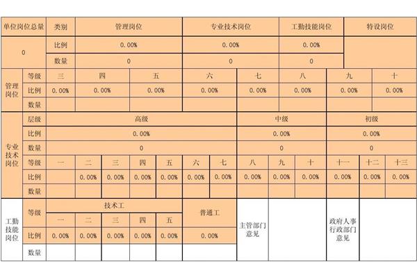 岗位设置方案