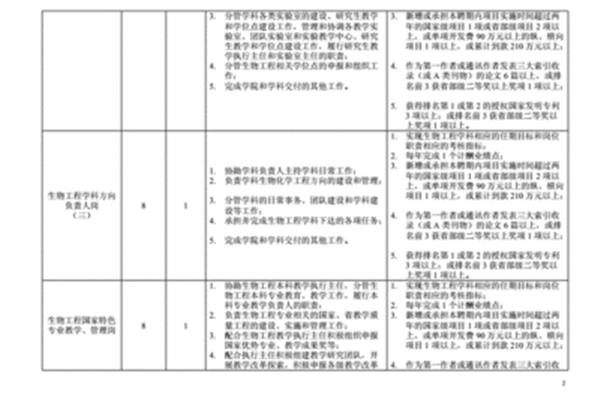 岗位设置方案