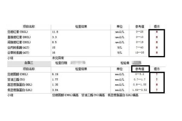 临界值是什么意思