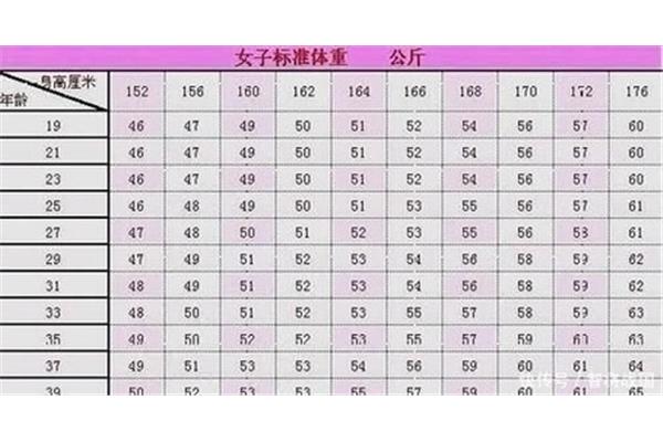 女生的标准体重