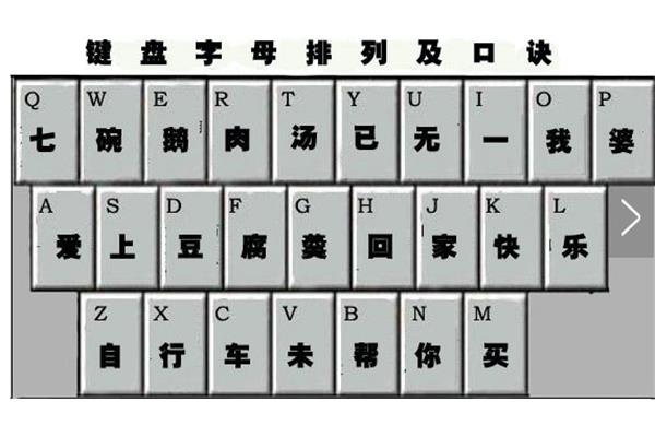 字母键盘练习