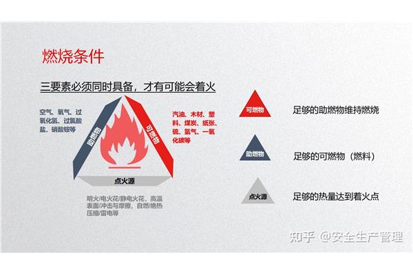 安全生产三要素