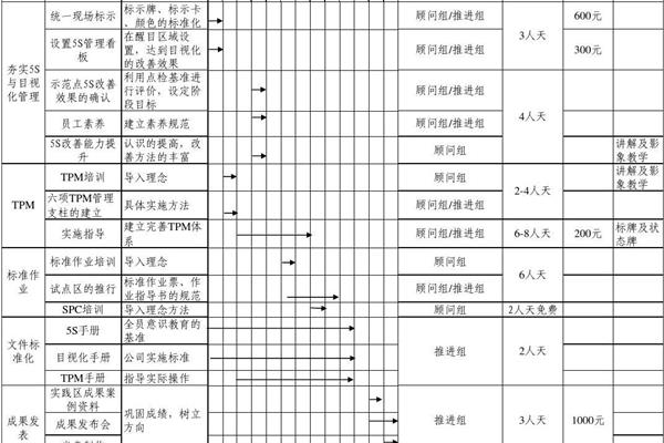改进计划怎么写