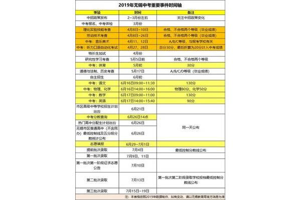 无锡中考时间