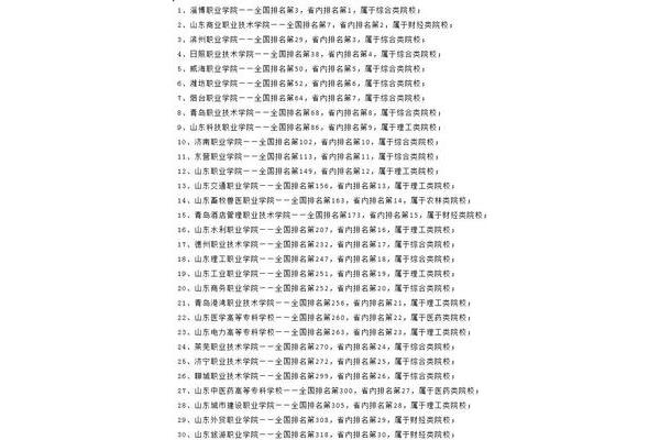 山东单招学校排名