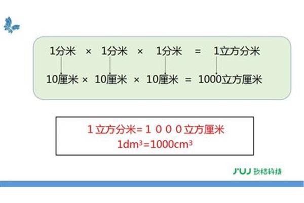 分米的单位