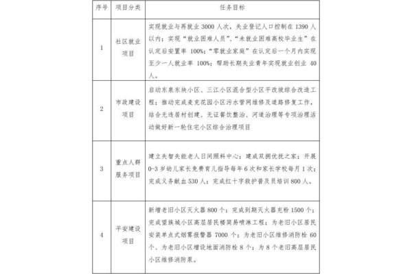 改进计划怎么写