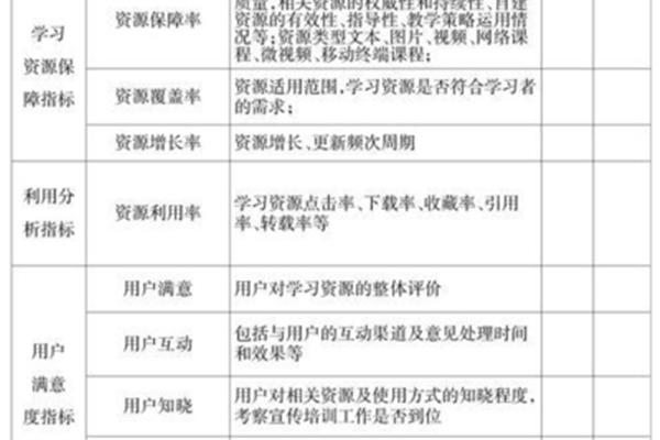 教学评价的原则