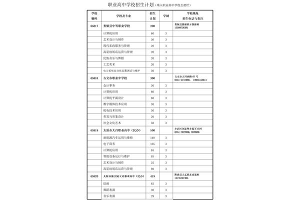 高中学制怎么填