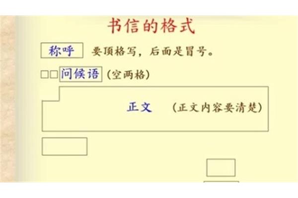 书信的格式