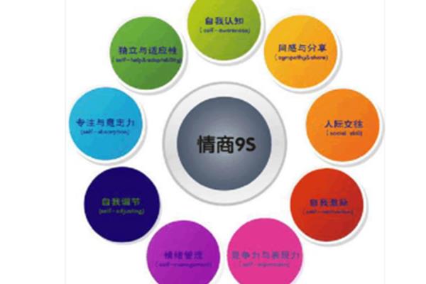 情商高的十种表现
