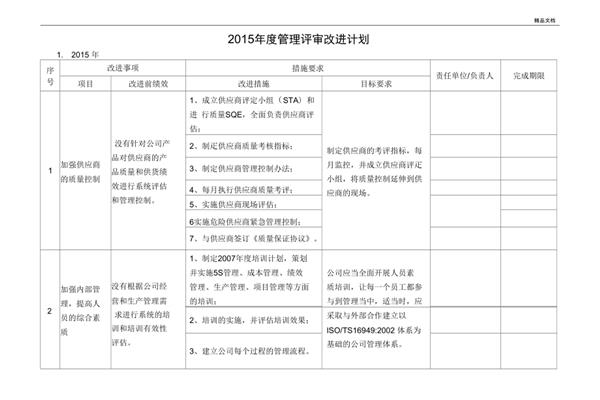 改进计划怎么写