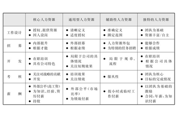 人力资源战略规划