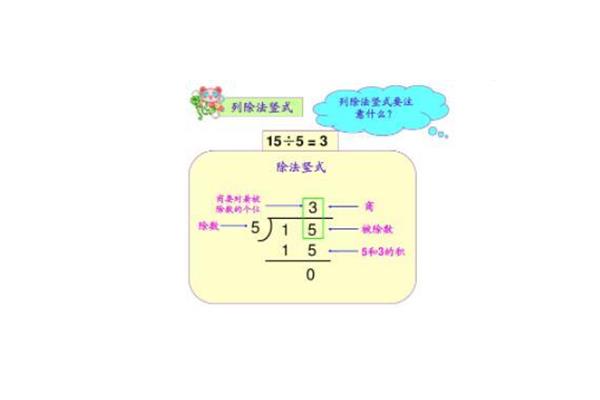 有余数的除法竖式