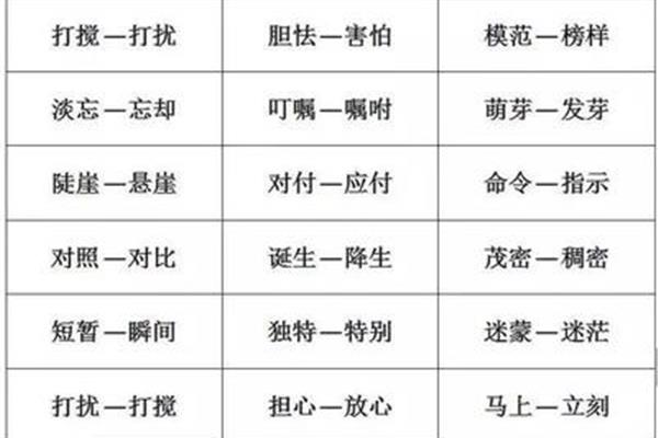 忘却近义词