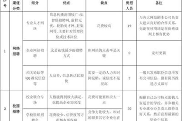 改进计划怎么写