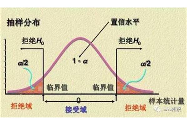 临界值是什么意思