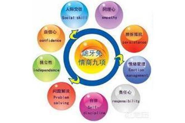 情商高的十种表现