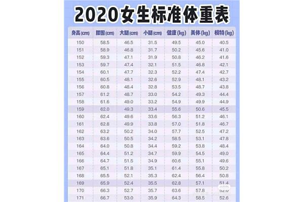 女生的标准体重