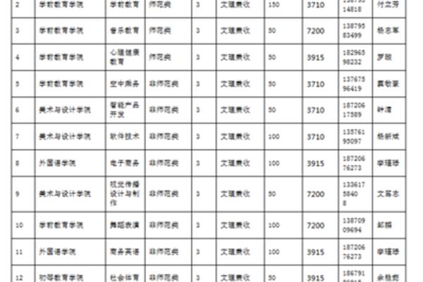 山东单招学校排名