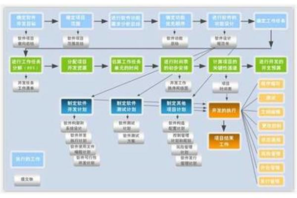 IT项目经理