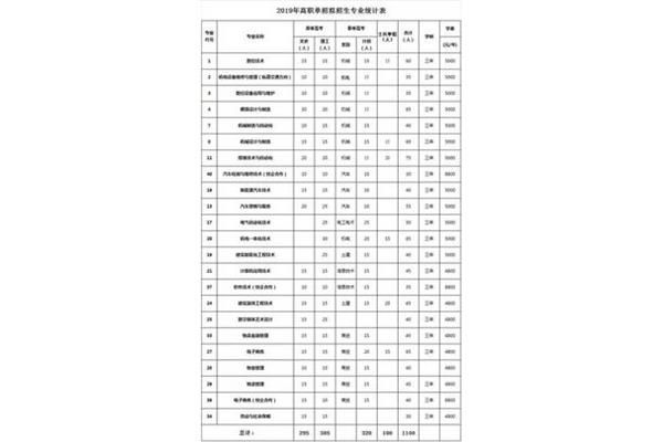 山东单招学校排名