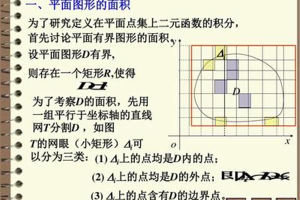面积的定义