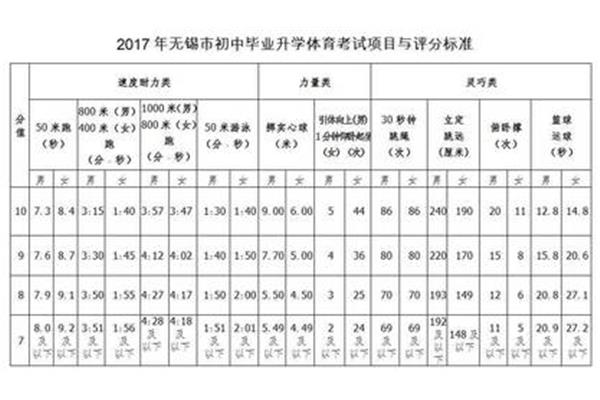 无锡中考时间