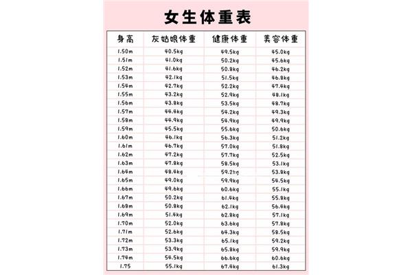 女生的标准体重