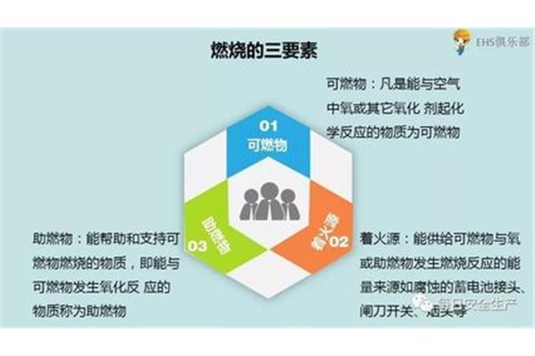 安全生产三要素