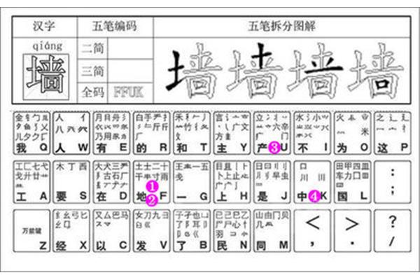 航字五笔怎么打