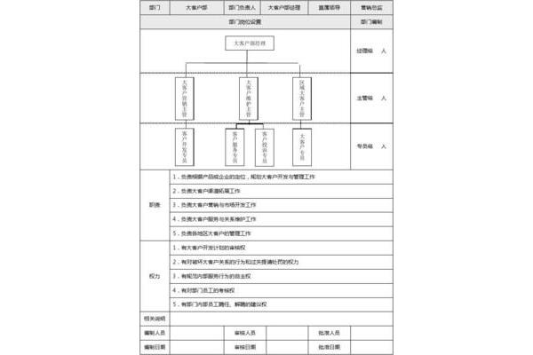 岗位设置方案