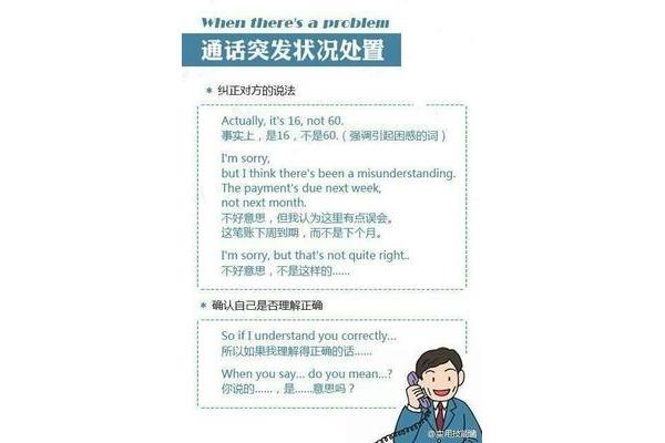 没问题英文怎么说