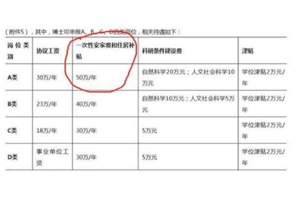 读博士有工资吗