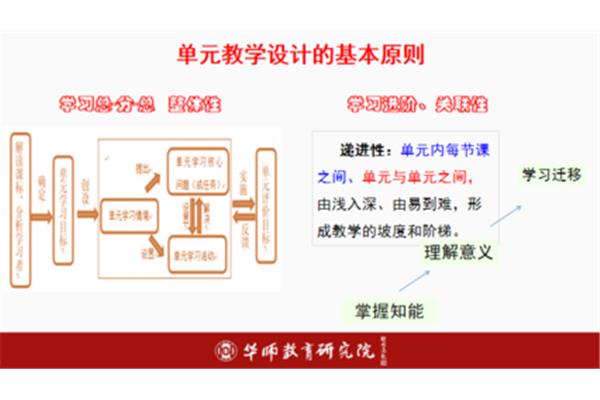 教学设计是什么