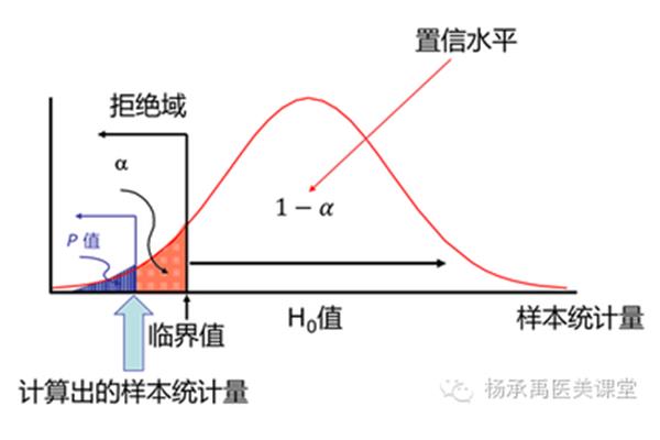 临界值是什么意思
