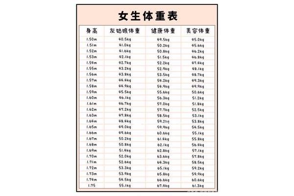 女生的标准体重