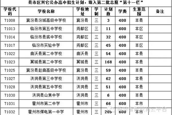 高中学制怎么填