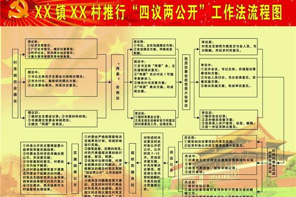 四议两公开制度