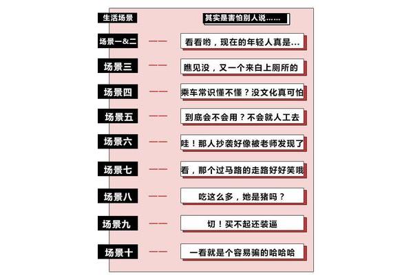 十个想一想