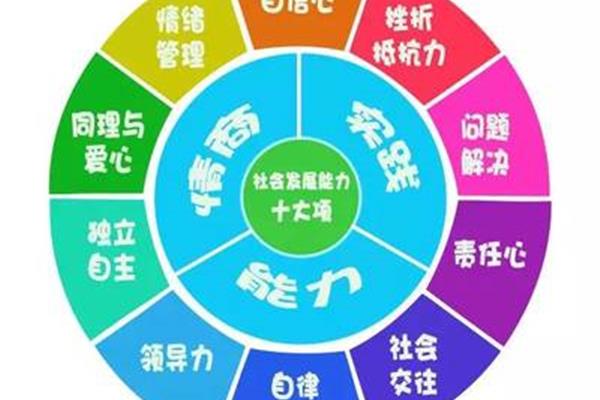 情商高的十种表现