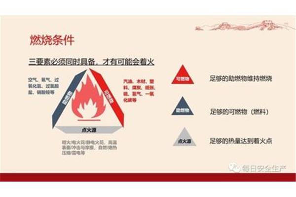 安全生产三要素