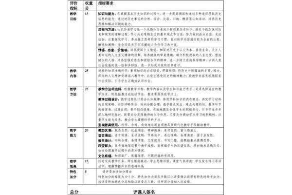 教学评价的原则