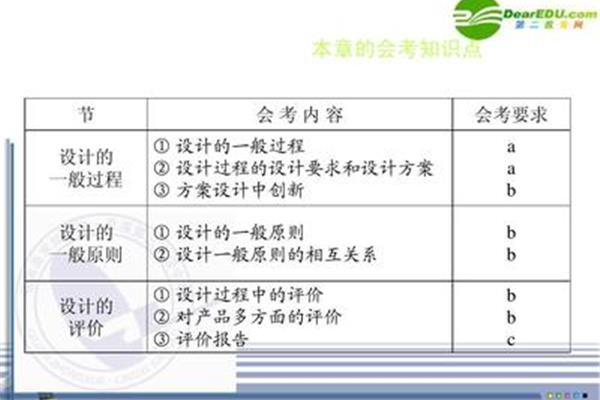 教学评价的原则
