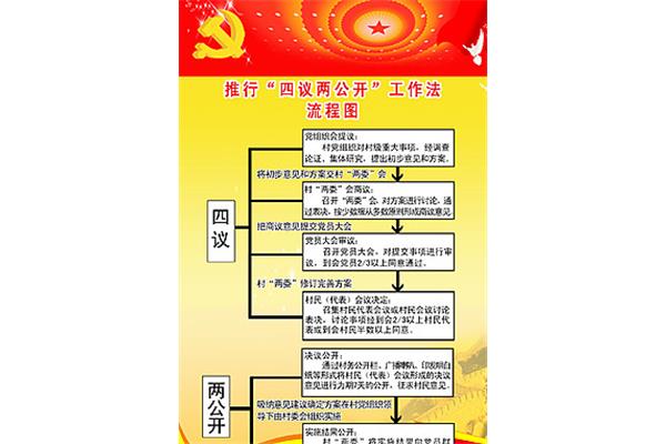 四议两公开制度