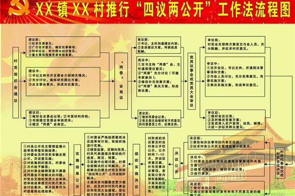 四议两公开制度